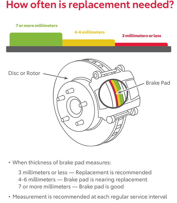 How Often Is Replacement Needed | Oakbrook Toyota in Westmont in Westmont IL