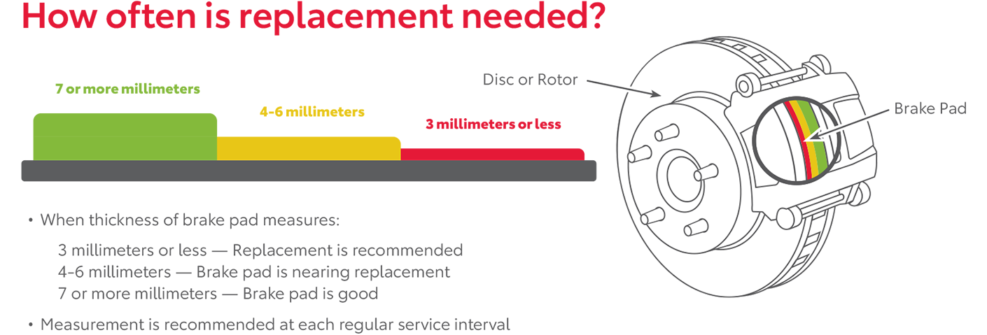 How Often Is Replacement Needed | Oakbrook Toyota in Westmont in Westmont IL