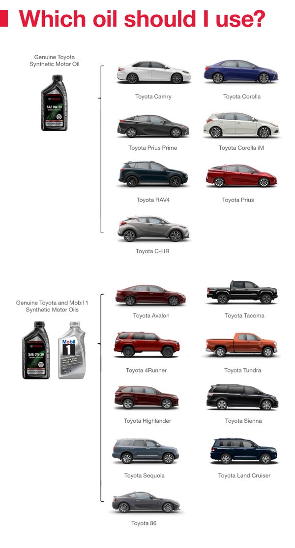 Which Oil Should I Use | Oakbrook Toyota in Westmont in Westmont IL