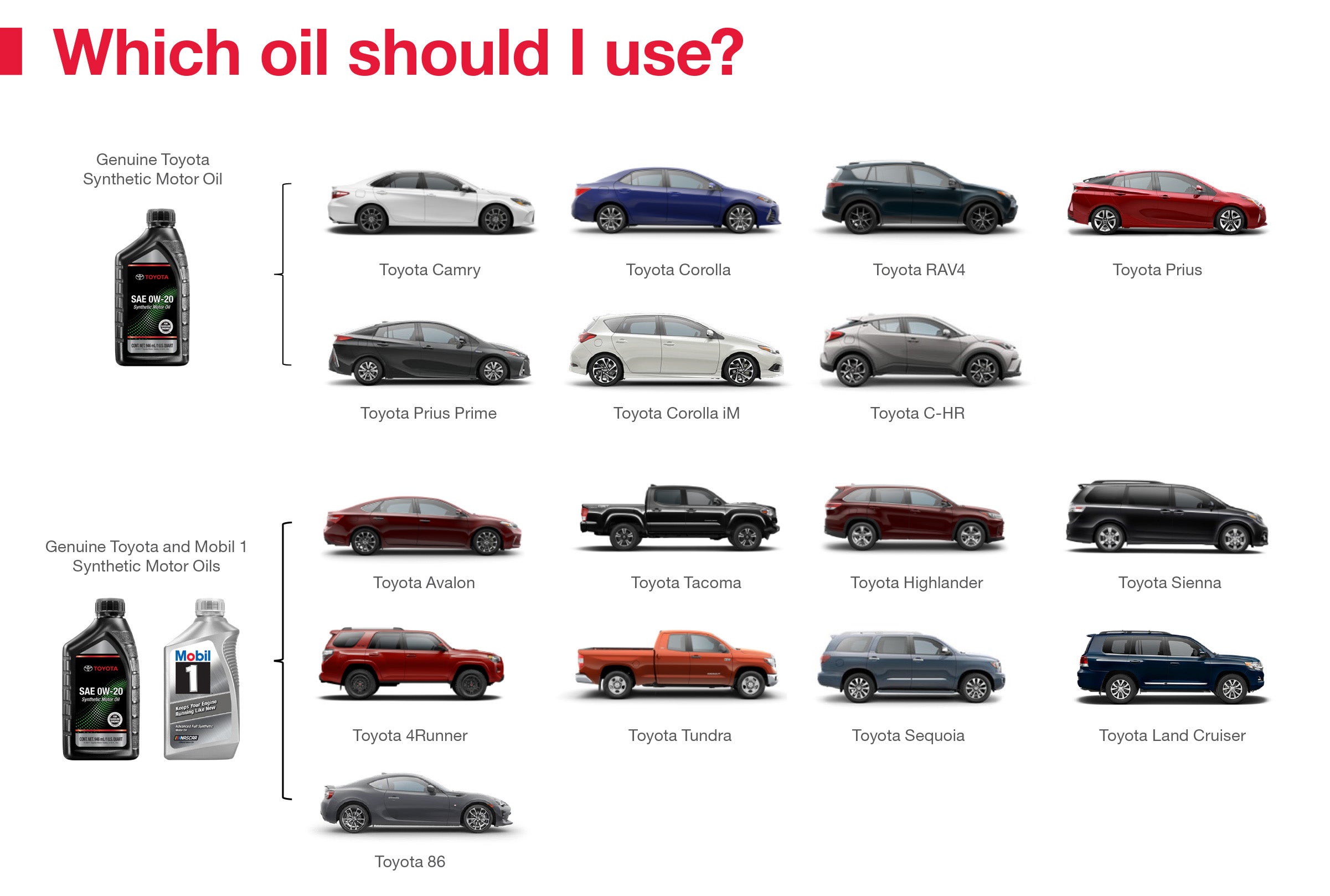 Which Oil Should I Use | Oakbrook Toyota in Westmont in Westmont IL